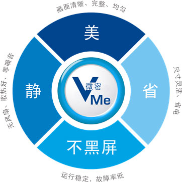 尊龙凯时高端V·Me屏特点